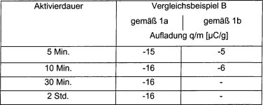 DE102004024001A1 - Hydrophobiertes salzartiges Struktursilikat - Google Patents