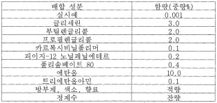 WO2013032210A2 - 생체막 투과성 조성물 - Google Patents
