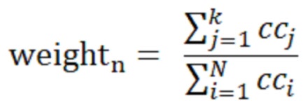 KR102173858B1 - 사용자 선호도 입력 기반 인물 중심 장면 생성 및 비디오 요약 장치 및 방법 - Google Patents