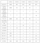 KR20170097127A - 복합 물품 - Google Patents