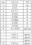 KR102065455B1 - 용강 중 인 농도 추정 방법 및 전로 취련 제어 장치 - Google Patents