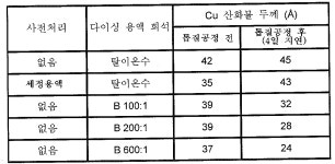 KR101537054B1 - 웨이퍼 다이싱 동안 부식을 억제하고 표면으로부터 오염물질을 제거하는 방법, 및 이의 유용한 조성물 - Google Patents