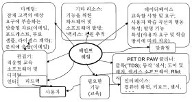 KR20080112193A - 천부적인 적응성의 디자인 - Google Patents