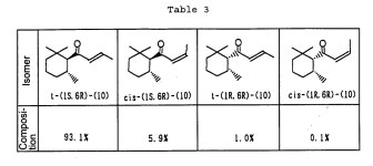 EP1468978A1 - Process for producing (1S,6R)-2,2,6-trimethylcyclohexyl methyl ketone and/or (1R,6S)-2,2,6-trimethylcyclohexyl... 