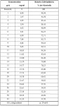 WO2009021978A2 - Carbaboranreste enthaltende verbindungen und deren verwendung in der medizin, insbesondere für die verwendung... 