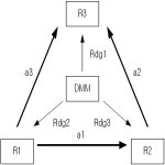 KR20090011811A - 직접 측정방법으로 얻은 다수의 변수를 비교하여 얻은비율값으로부터 각각의 변수값을 구하는 방법 - Google Patents