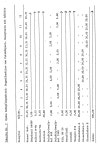 EP0063222A2 - Zahnpflegemittel - Google Patents