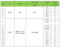KR102382077B1 - 우르소데옥시콜산을 함유하는 시각장애 예방 또는 치료용 조성물 - Google Patents