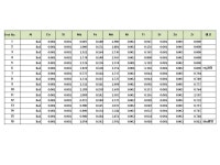 KR20120128769A - 착색 아노다이징이 가능한 고강도 다이캐스팅용 합금 - Google Patents