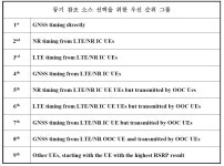 KR20200018118A - Nr v2x 시스템을 위한 동기화 절차 수행 방법 및 그 장치 - Google Patents