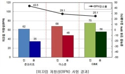 KR101877790B1 - 포장재 제조방법 및 그 시공방법 - Google Patents