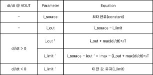 KR20200071469A - 피엠아이씨(pmic) 모델링 시스템 및 이의 구동 방법 - Google Patents