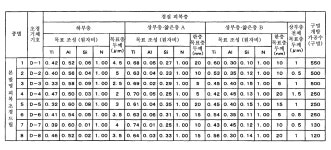 KR20060091237A - 고경도 강의 고속 절삭 가공에서 경질 피복층이 우수한내마모성을 발휘하는 표면 피복 초경 합금제 절삭 공구... 