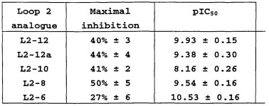 WO2000075176A1 - Small cyclic mimics of brain-derived neurotrophic factor (bdnf) - Google Patents