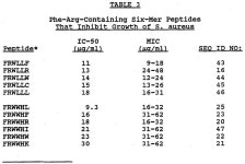 특허 WO1992009300A1 - Synthesis of equimolar multiple oligomer mixtures, especially of ... -  Google 특허 검색 특허... 