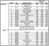 WO2003008537A2 - Google Patents