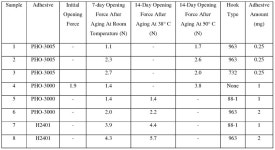 특허 WO2010141819A1 - Disposable absorbent article having a frangible bonding agent -  Google 특허 검색 특허 WO2010141819A1... 