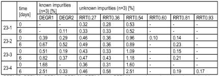 WO2013113690A1 - Pharmaceutical patch for transdermal administration of (1r,4r)-6-fluoro-n,n-dimethyl-4-phenyl-4,9-dihydro-3h... 