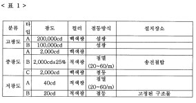 KR101039068B1 - 송전철탑용 태양전지식 엘이디 항공 장애등 - Google Patents