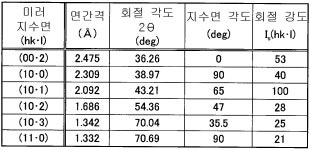 KR101073169B1 - 인산염 처리 전기 아연 도금 강판 - Google Patents