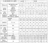 KR20150011768A - 카메라 모듈용 액정성 수지 조성물 - Google Patents