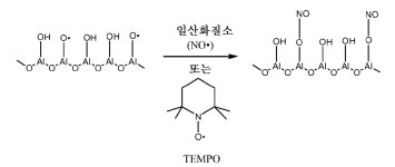 KR20150033604A - 저장된 물질의 안정성을 유지하기 위한 실린더 제조 - Google Patents