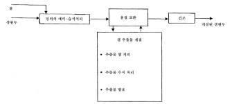KR101407802B1 - 커피의 풍미 개질 방법 - Google Patents