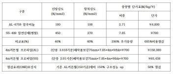 KR101978597B1 - 다기능 수직 커튼월 보강 구조 - Google Patents