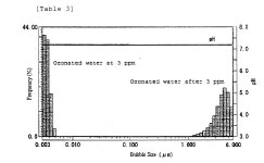 EP2060319A1 - Gas/liquid mixing device - Google Patents