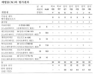 KR102048976B1 - 곡류 가공식품의 풀림 개량제 - Google Patents