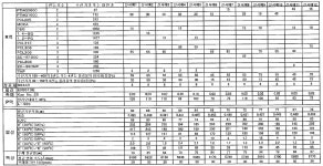 KR101565491B1 - 연마 패드 및 그 제조 방법 - Google Patents
