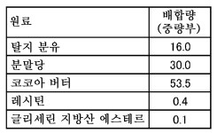 KR101689423B1 - 화이트 초콜릿 함침 식품 및 그의 제조 방법 - Google Patents