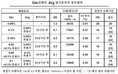 KR101443429B1 - 히알루론산의 제조 방법 - Google Patents