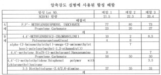 KR20200133926A - 콘크리트 구조물의 긴급 보수보강용 초속경 폴리머 조성물 - Google Patents