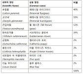 KR20190129897A - 출현 후 제초제 - Google Patents