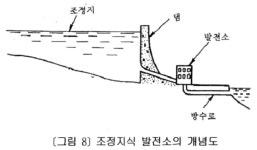KR20100027087A - 무재해 지구촌 해양발전소의 관레벨 시소형 풍수력발전기 - Google Patents