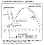 KR20060123116A - 자산 배분을 위한 방법 및 시스템 - Google Patents