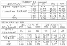 KR101965804B1 - 환제의 물성 개선용 미생물 발효제 및 이를 이용한 소화흡수를 위한 환제의 제조방법 - Google Patents
