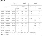 KR20200013841A - 콘크리트용 에폭시 도료 및 그를 이용한 건설구조물 보수 보강재 - Google Patents