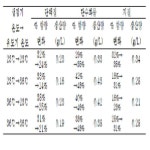 KR20160143327A - 미세조류의 배양방법 및 이를 이용한 미세조류의 세포 내에 축적되는 영양 성분의 함량을 조절하는 방법 - Google Patents