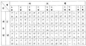 KR101384393B1 - 휴대폰 키패드 일본어 자모 배열 - Google Patents