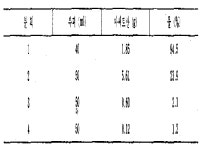 KR880002537B1 - 묽은 수용액중의 유기약품을 농축시키는 방법 - Google Patents