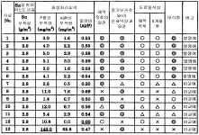 KR101318545B1 - 주석 도금 강판의 제조 방법 및 주석 도금 강판 그리고 화성 처리액 - Google Patents