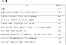KR101965250B1 - 효소처리된 카카두플럼 추출물이 유효성분으로 함유된 항산화, 항염 및 주름개선용 화장료 조성물 및 그 추출물의... 