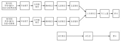 KR100918453B1 - 속경성 수지를 이용한 도로의 차선 시공방법 - Google Patents