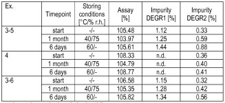 WO2013113690A1 - Pharmaceutical patch for transdermal administration of (1r,4r)-6-fluoro-n,n-dimethyl-4-phenyl-4,9-dihydro-3h... 
