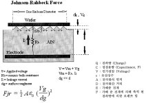 KR20060084522A - 디피에스 설비의 웨이퍼 잔류 전압을 방전시키기 위한 방법 - Google Patents