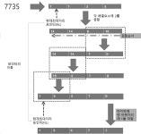 KR20200097880A - 2진 데이터의 10진수 변환 및 10진수의 2진수 변환 방법 및 장치 - Google Patents
