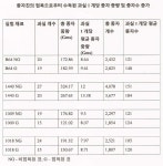 KR101725708B1 - 식물 종자 생산 방법 - Google Patents