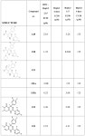 WO2013102655A1 - 4,4-disubstituted-1,4-dihydropyrimidines and the use thereof as medicaments for the treatment of hepatitis b... 